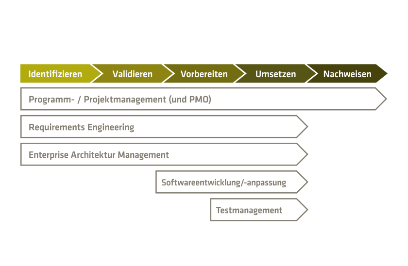 Grafik Banking