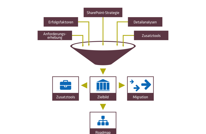 Grafik Banking